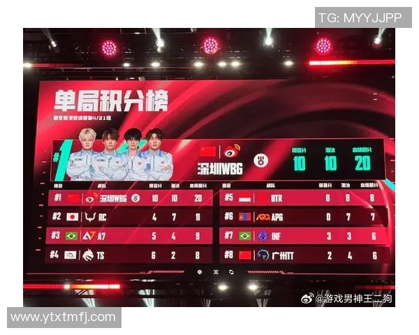 V5战队在精英赛积分榜上以50分稳居第一，争夺冠军形势一片大好